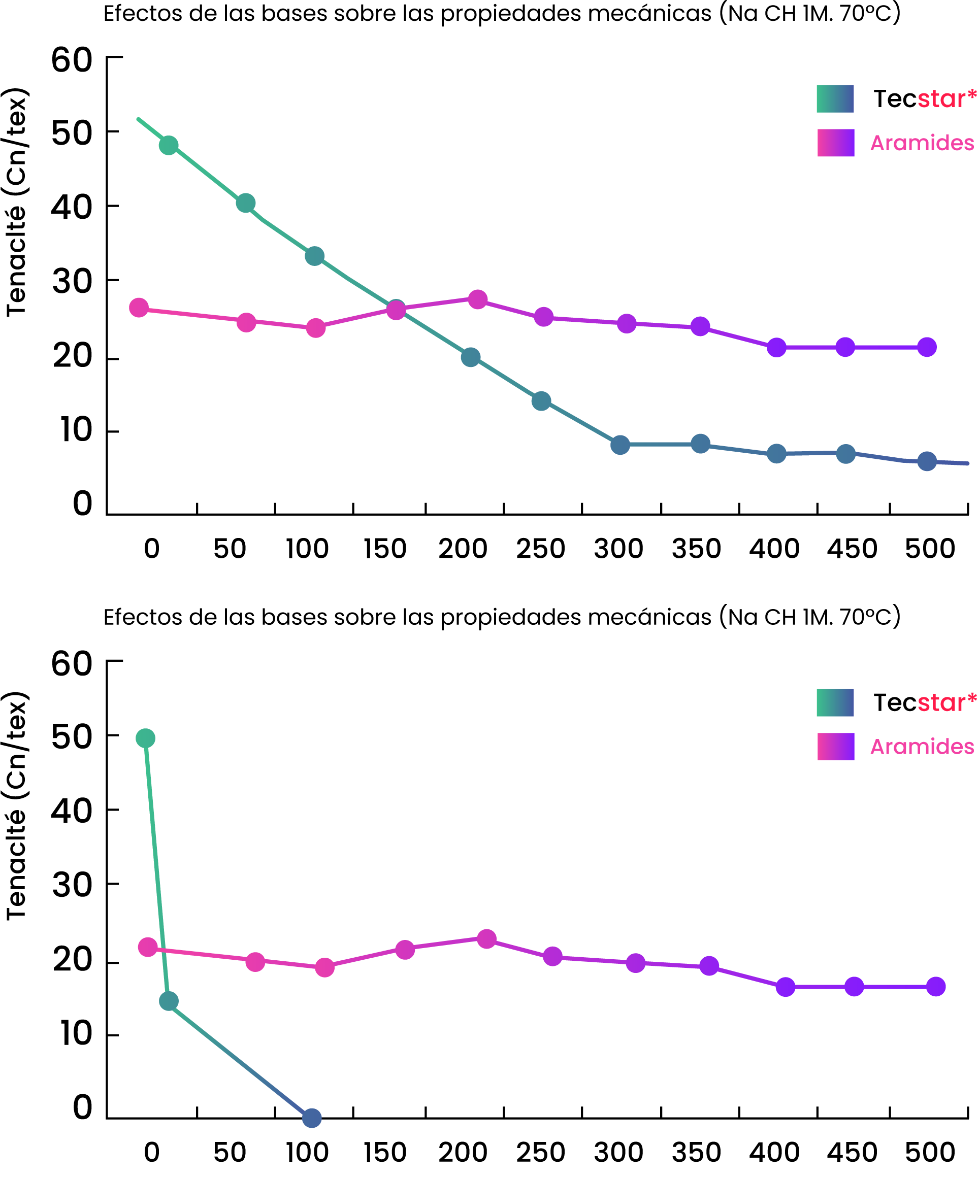 gráfico sobre materiales igífugos de Shokfire
